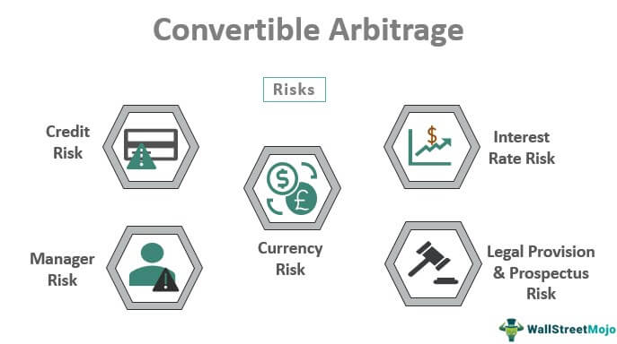 Convertible Arbitrage