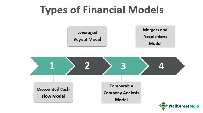 Types-of-Financial-Models
