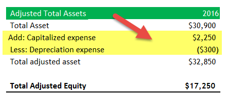 Capitalization vs Expensing - Example Solution 2
