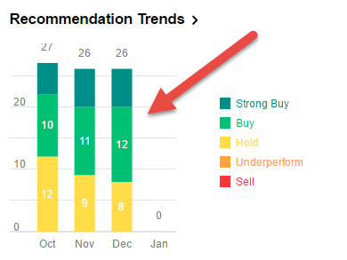 Chevron Buy Sell Recommendation