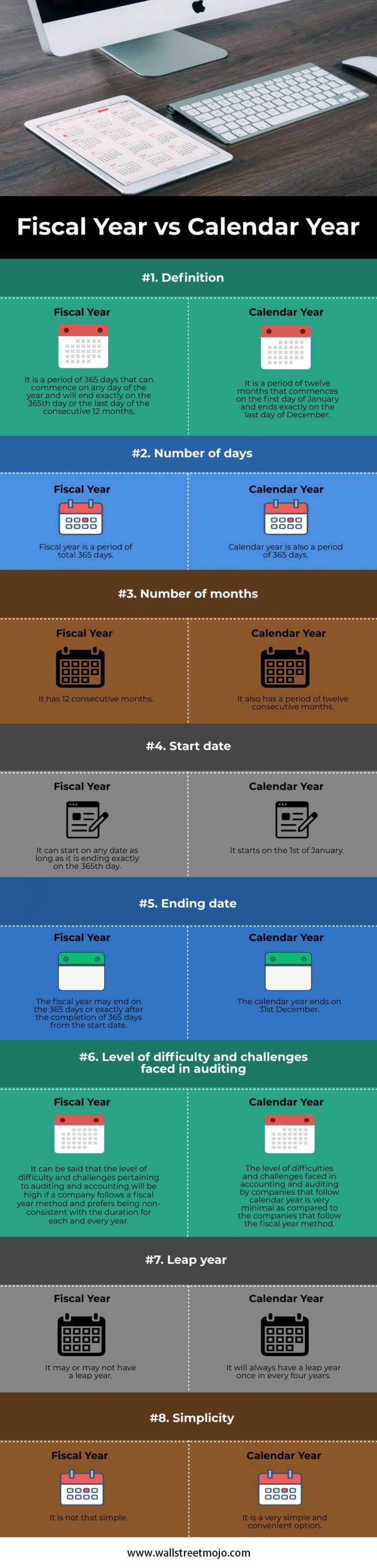 Fiscal Year vs Calendar Year Top 8 Differences You Must Know!