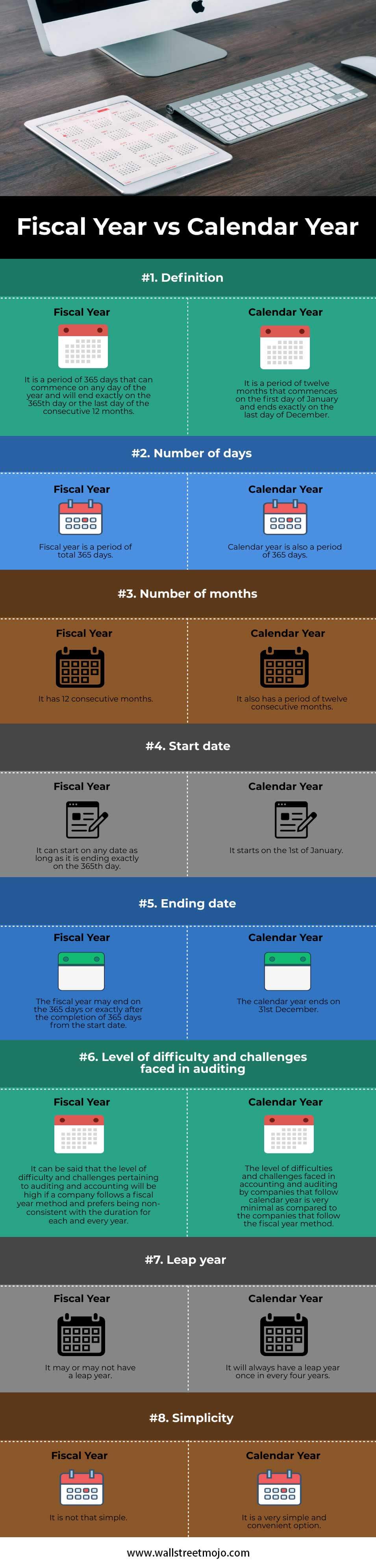 Fiscal-Year-vs-Calendar-Year-info