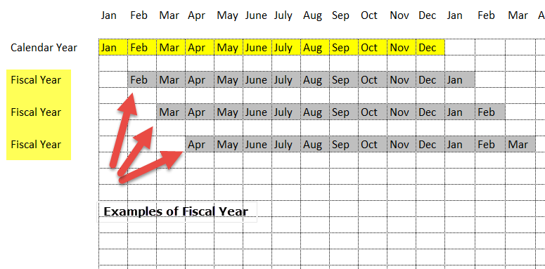Fiscal Year Vs Calendar Year Top 8 Differences You Must Know