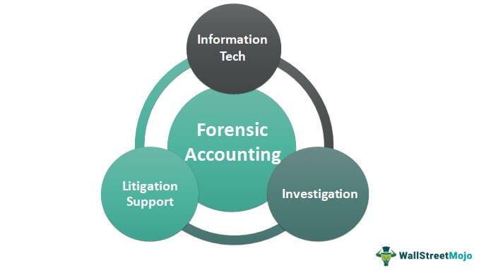 Forensic-Accounting