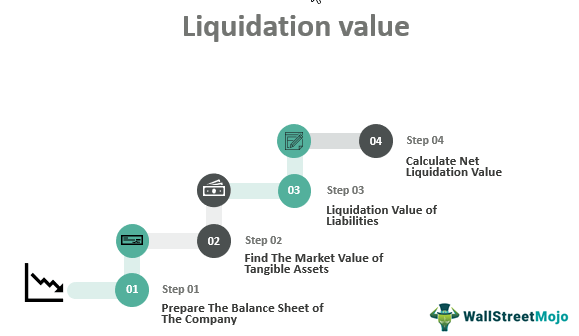 what does liquidating stock mean