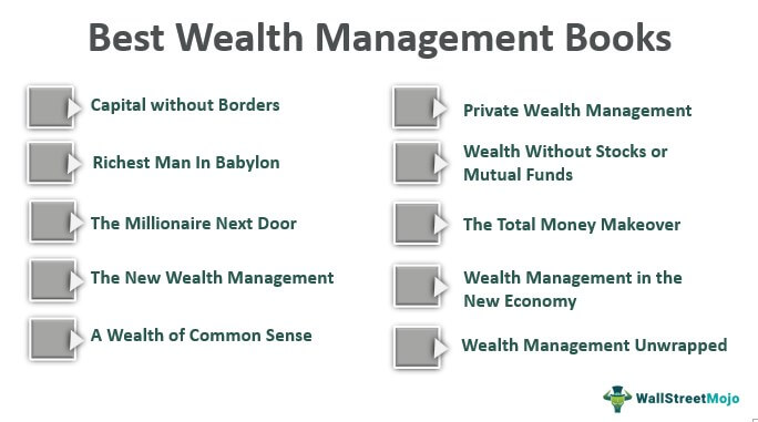 Wealth-Management-Book