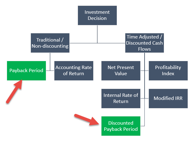 payback period investopedia