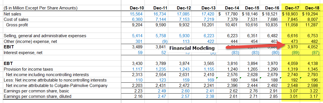 Financial Modeling And Valuation PDF Free Download