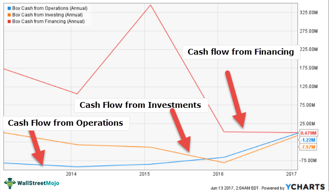 Cash-Flow-Analysis-Box