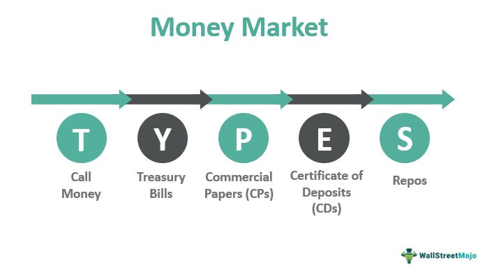 difference between call money market and treasury bill market