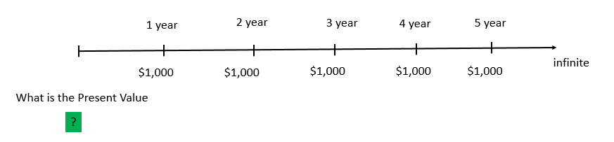 Present value of Annuity - Time value of money
