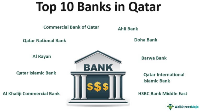 Banks in Qatar