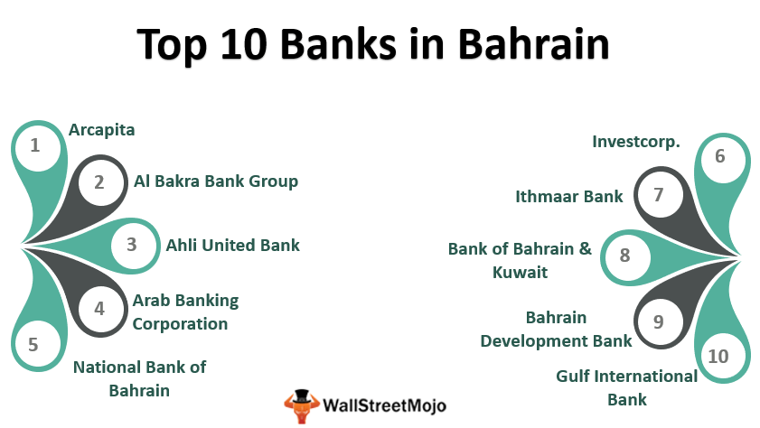 Banks in_Bahrain