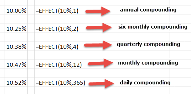 Annual Equivalent Rate in excel example