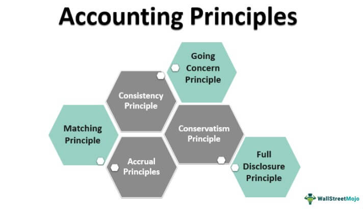 standard accounting principles
