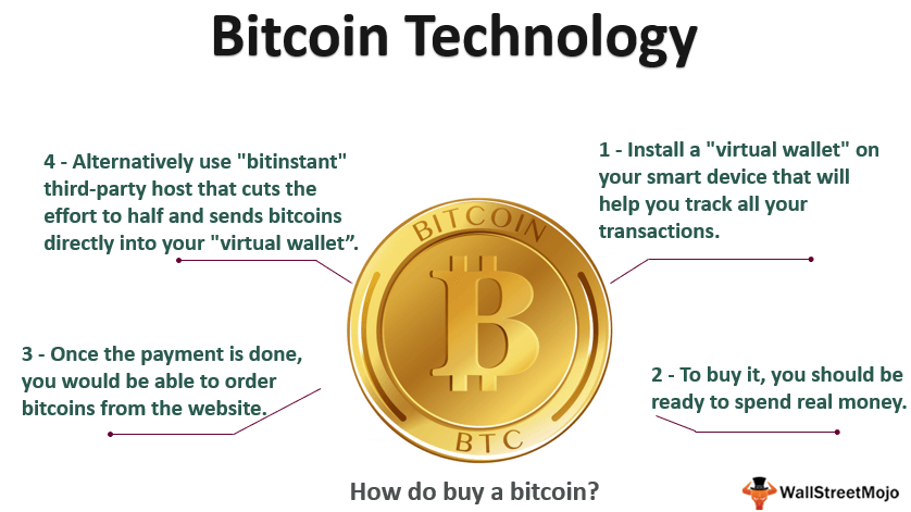 2what is bitcoin