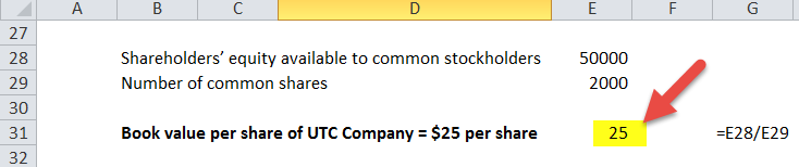 Book value per share of UTC Company in excel