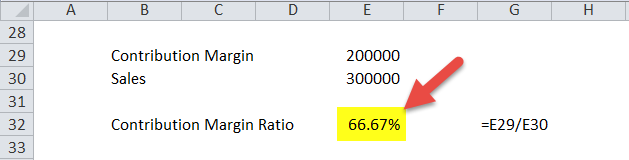 Contribution Margin Ratio in Excel