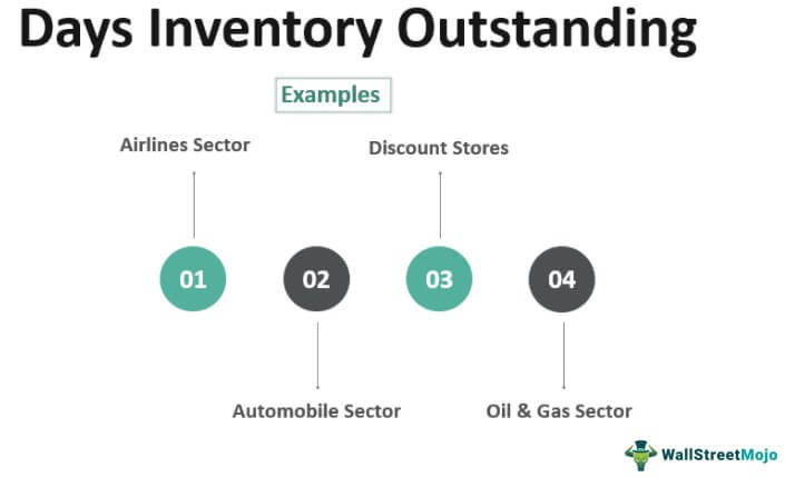 Days Inventory Outstanding