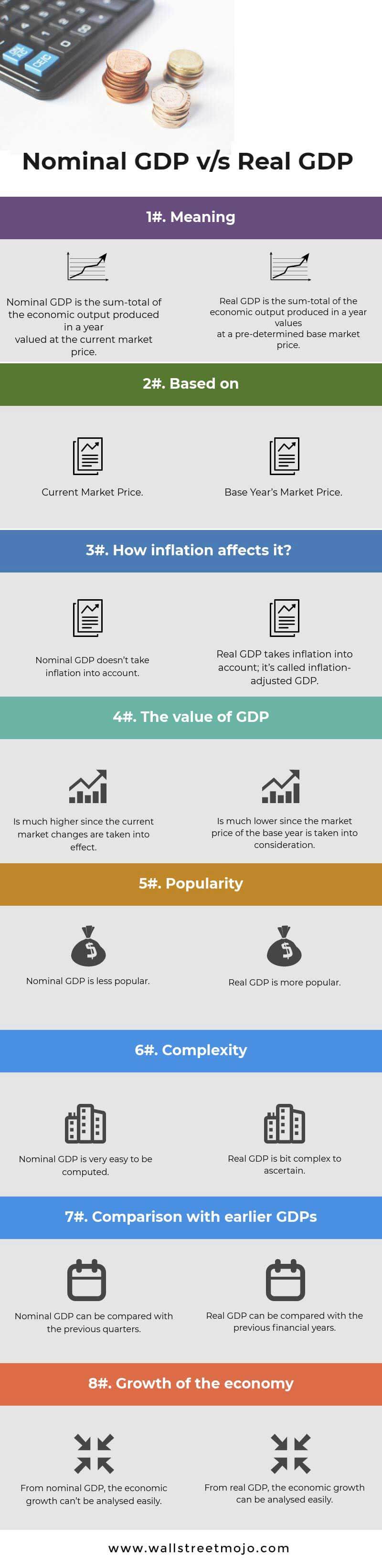 difference between nominal and real gdp