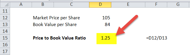 Price to Book Value in Excel