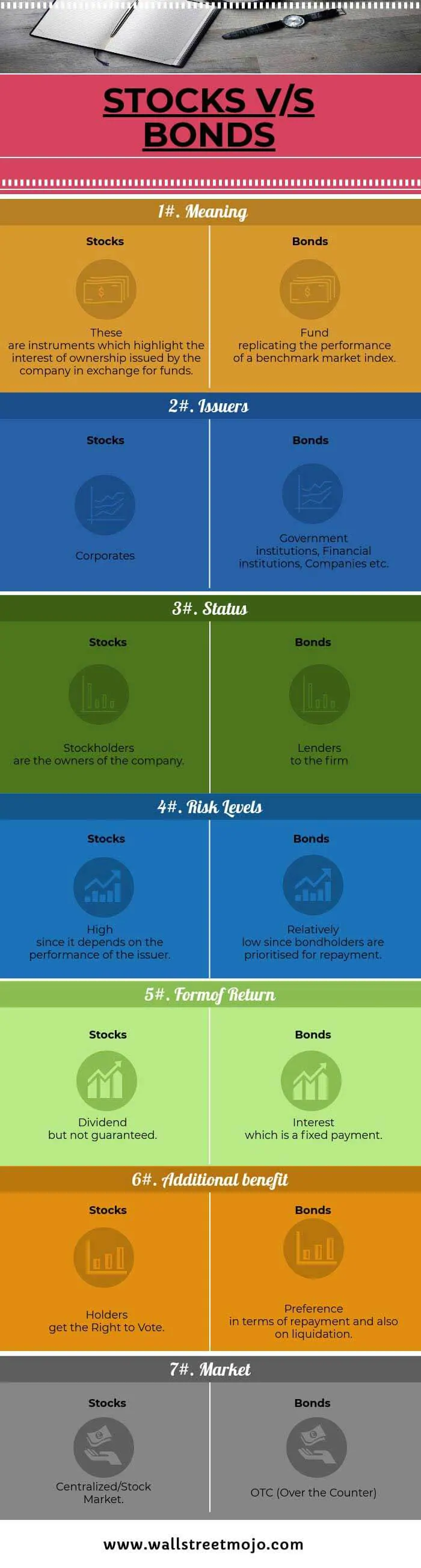 STOCKS-VS-BONDS