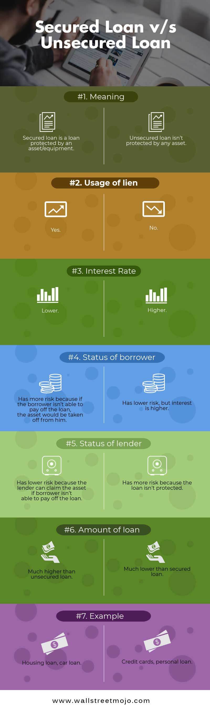 secured vs unsecured loan | top 7 differences (infographics)