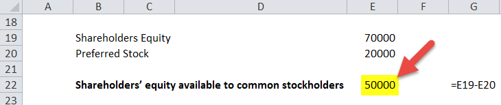 Shareholders’ equity available to common stockholders in excel