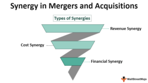 synergy synergies acquisitions mergers situations works