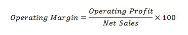 formula for Operating Margin
