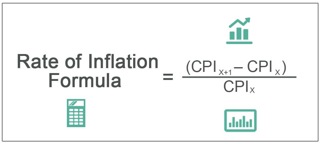 Rate-of-Inflation-Formula