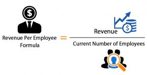 employee revenue
