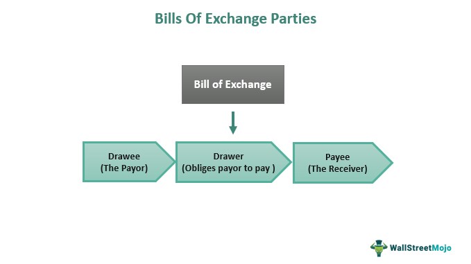 bill of exchange drawee