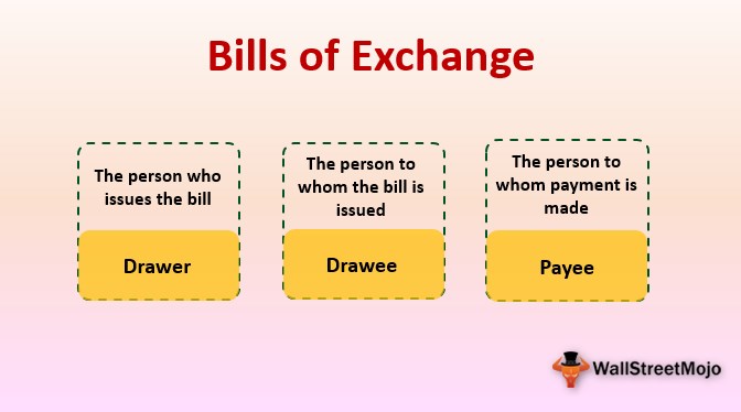 Bills Of Exchange Meaning Examples Top Features