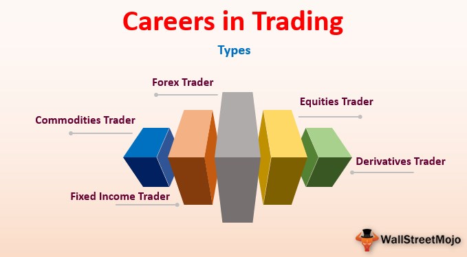 Careers In Trading Top 5 Types Of Trading Career In Wall Street