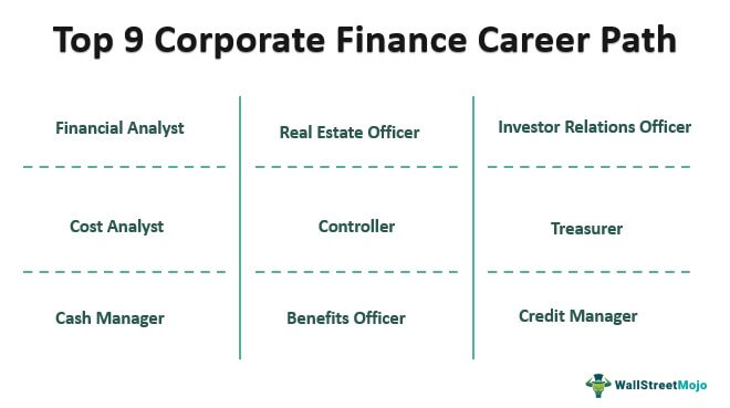 Finance Career Path | Top 9 You Must Explore!