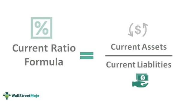 Formula liquidity ratio Liquidity Ratio