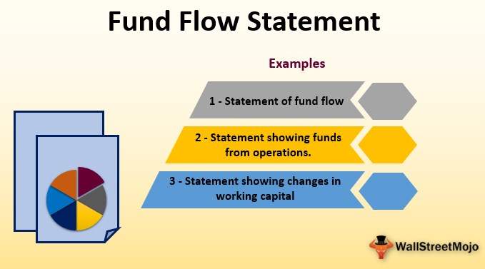 fund flow statement meaning example how to interpret construction contractor financial statements 2019