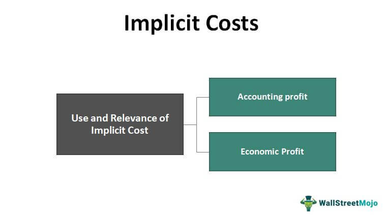 Implicit Costs