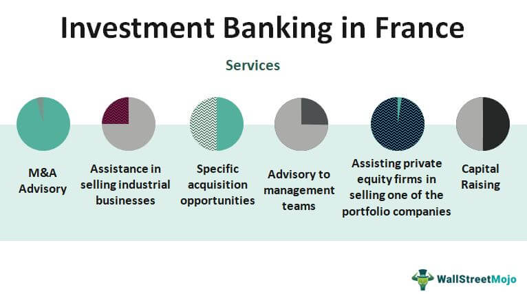 Investment Banks in France main
