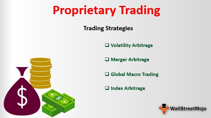 Prop Shop Trading Exercises - Learn to Trade for Free 