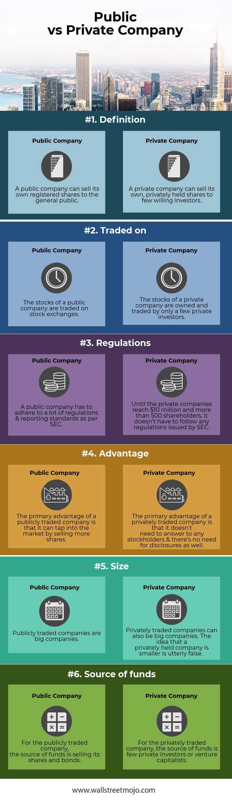 Public Company Vs Private Company Top 6 Must Know Differences