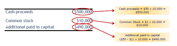 Additional Paid in Capital Example