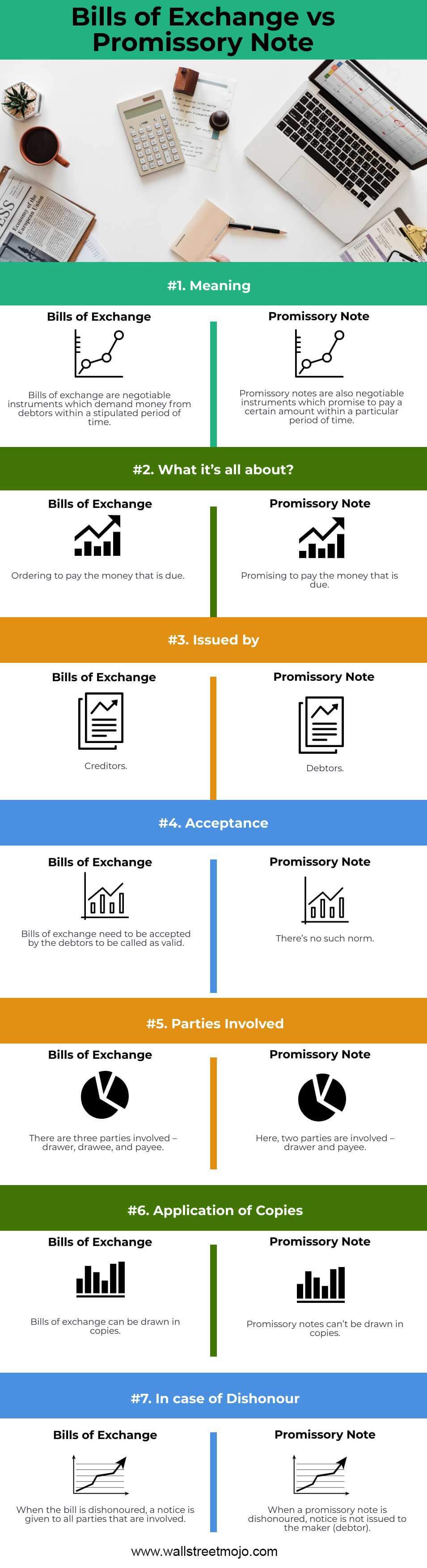 Bills of Exchange vs Promissory Note info