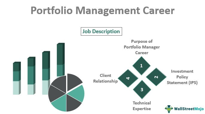 Portfolio Management Career