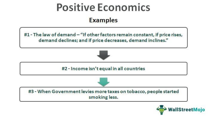 Positive Economics