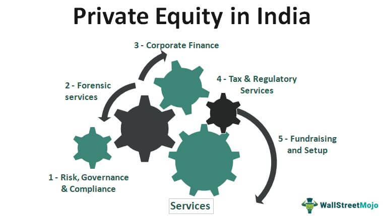 Clinic explain journal Private Equity in India - Overview, Top PE Firms list, Salaries