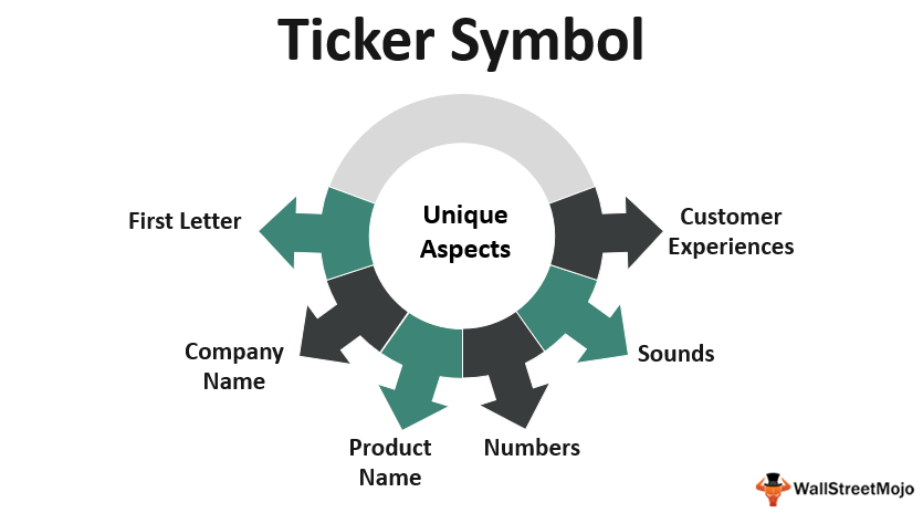 Ticker Symbol Meaning Example Lookup Find Ticker
