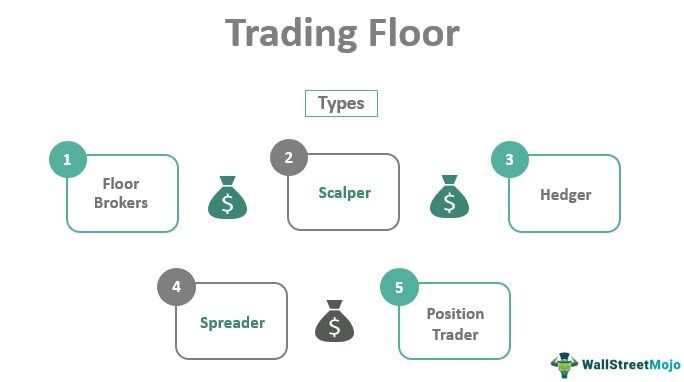 Trading Floor