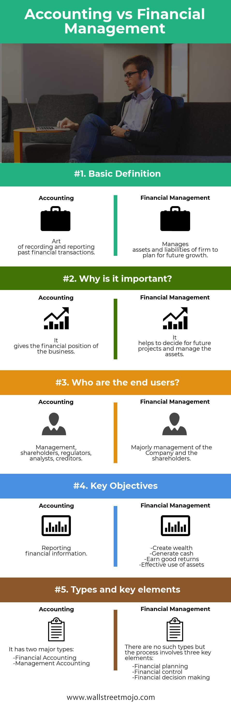 Accounting vs Financial Management Infographics